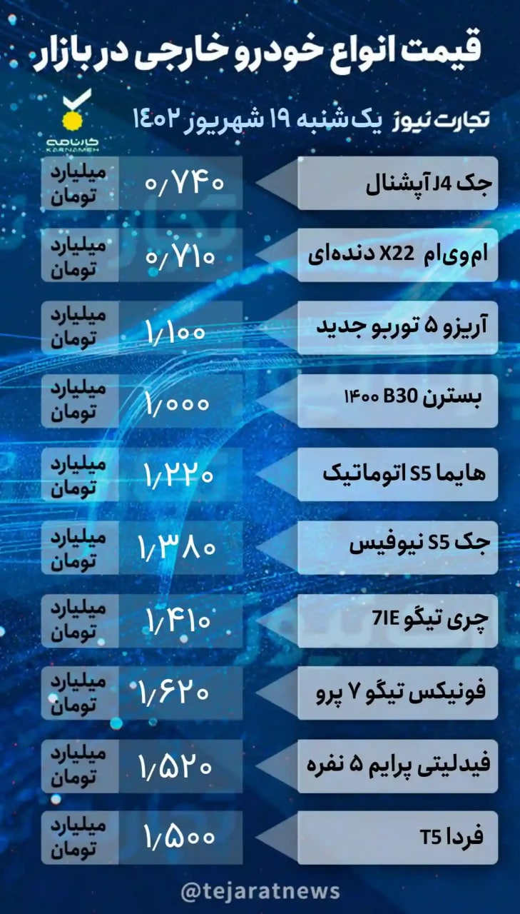 پرفروش ترین خودرو سایپا دو میلیون تومان گران شد 2 12