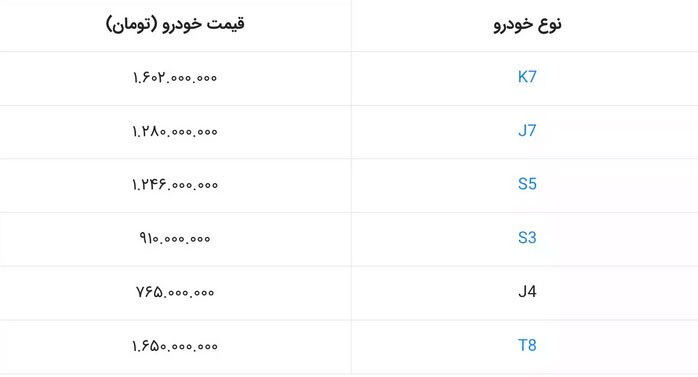 حراج کرمان موتور ویژه شهریور بدون قرعه کشی 7 کرمان موتور