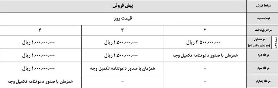 حراج کرمان موتور ویژه شهریور بدون قرعه کشی 6 کرمان موتور