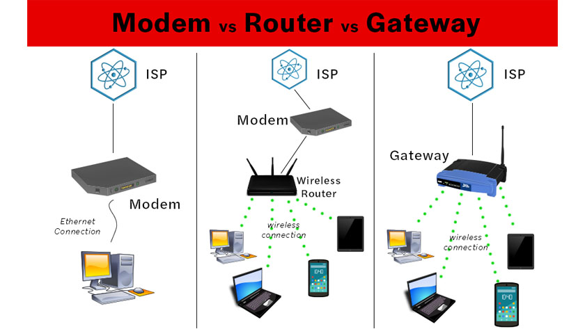gateway 