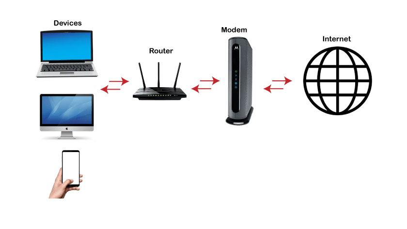 تفاوت مودم با روتر در چیست؟ 49 modem