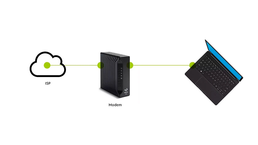 modem 