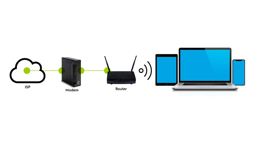 Router