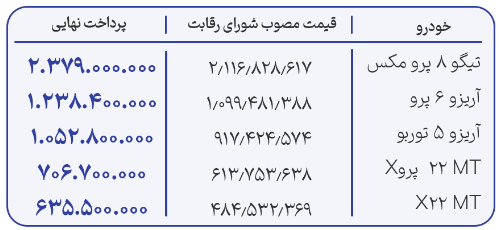 متقاضیان خودرو از سامانه یکپارچه بخوانند | فروش نقدی و اقساطی کرمان موتور و مدیران خودرو 4 مدیران خودرو