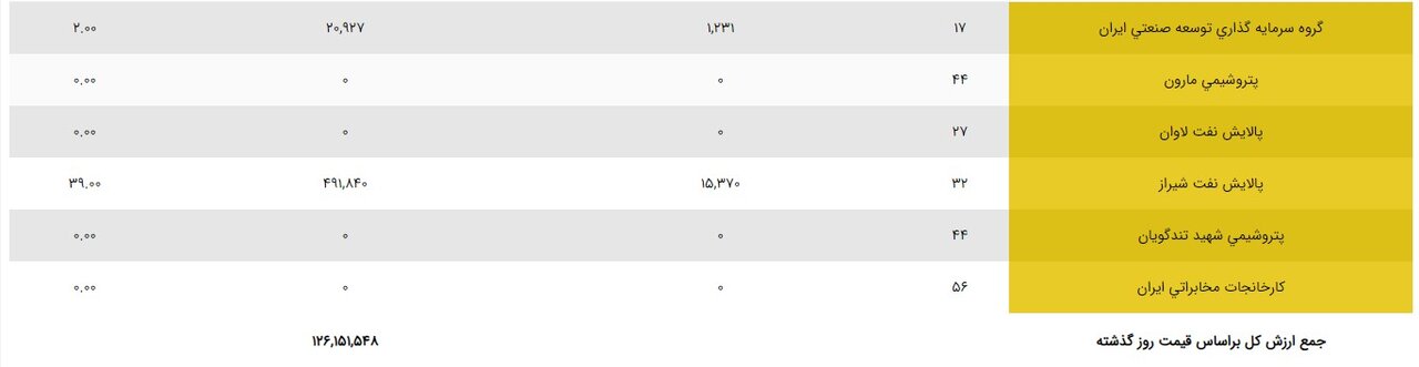 سورپرایز 27 شهریور برای دارندگان سهام عدالت | واریز ۲۵ میلیون بحساب سهام عدالتی تا امروز 10 24