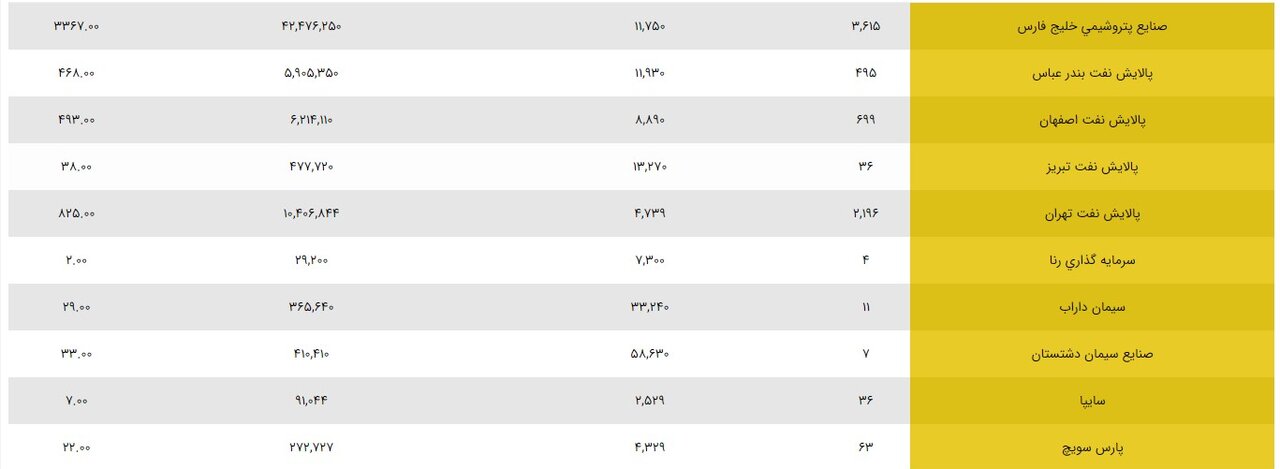 سورپرایز 27 شهریور برای دارندگان سهام عدالت | واریز ۲۵ میلیون بحساب سهام عدالتی تا امروز 9 23