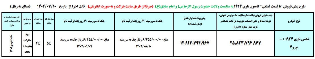 عیدانه ایران خودرو برای مشتریانش | ثبتنام جدید ایران خودرو از 10 مهر 2 ایران خودرو11