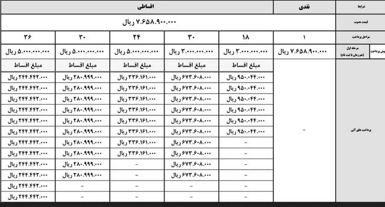 کرمان موتور