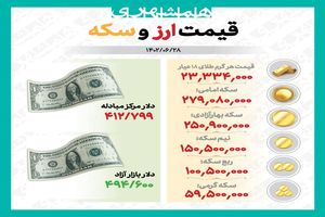 قیمت طلا، سکه و ارز  تا ساعت ۱۲ روز سه‌شنبه، ۲۸شهریور ماه