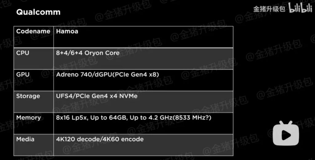 1697322043 672 نقشه راه برنامه‌های آینده اینتل، AMD و کوالکام فاش شد