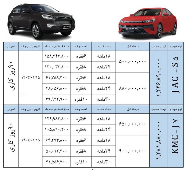 فروش اقساطی کرمان موتور ویژه آبان 4 جک 2