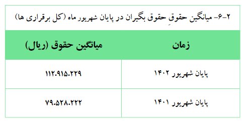 تصمیم مهم دولت و مجلس درباره حقوق بازنشستگان 18 22