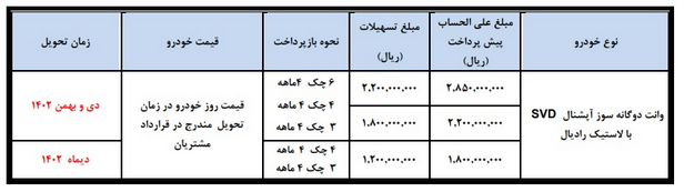 وانت دوگانه سوز