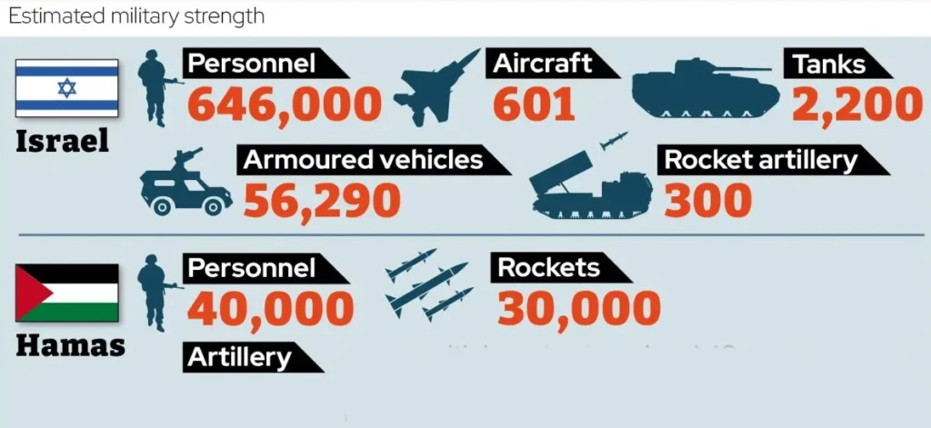 مقایسه توان نظامی اسرائیل و حماس 68 مقایسه توان نظامی اسرائیل و حماس