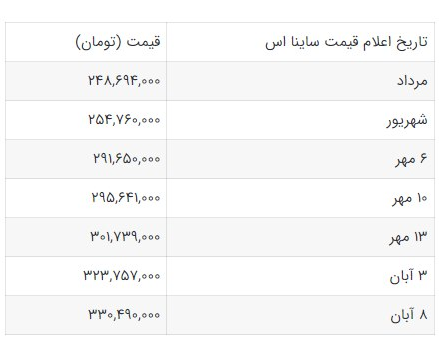 قیمت+ساینا
