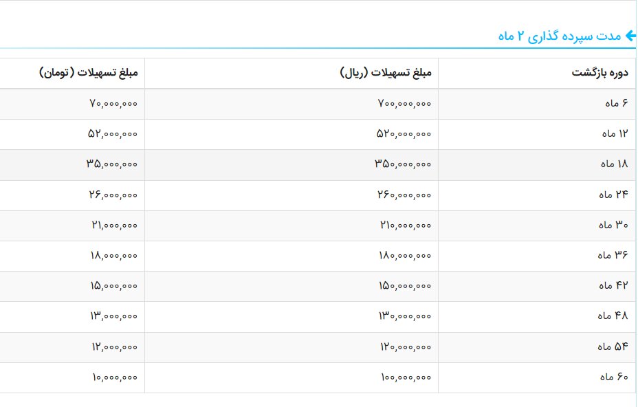 یارانه بگیران متقاضی وام این فرصت ویژه را از دست ندهید 14 2