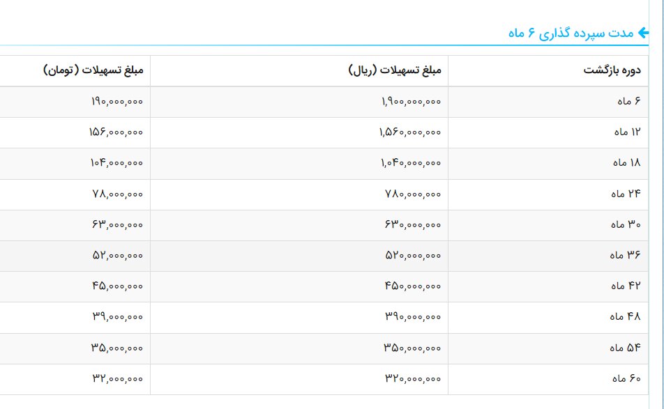 یارانه بگیران متقاضی وام این فرصت ویژه را از دست ندهید 18 6