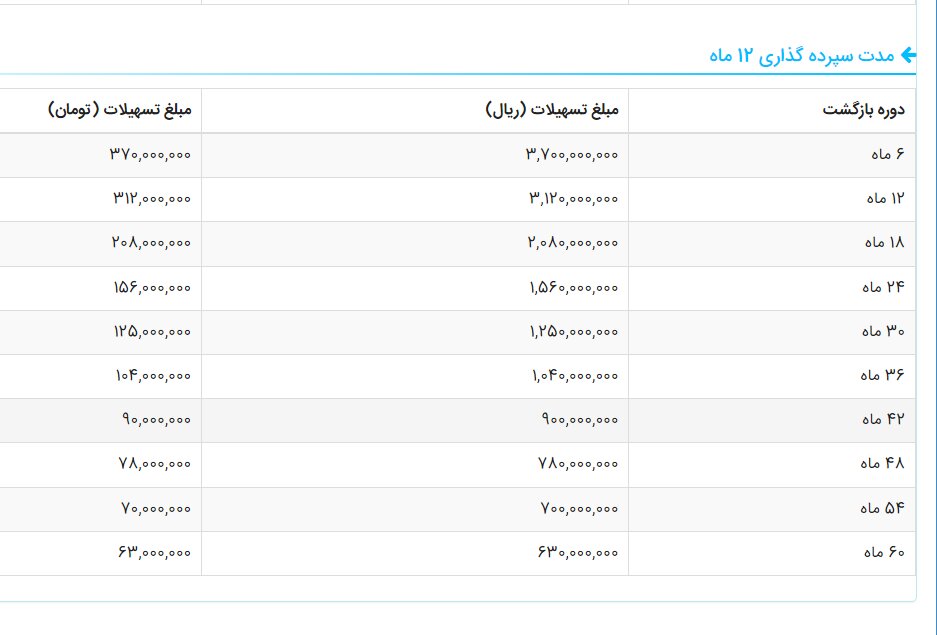 یارانه بگیران متقاضی وام این فرصت ویژه را از دست ندهید 19 7