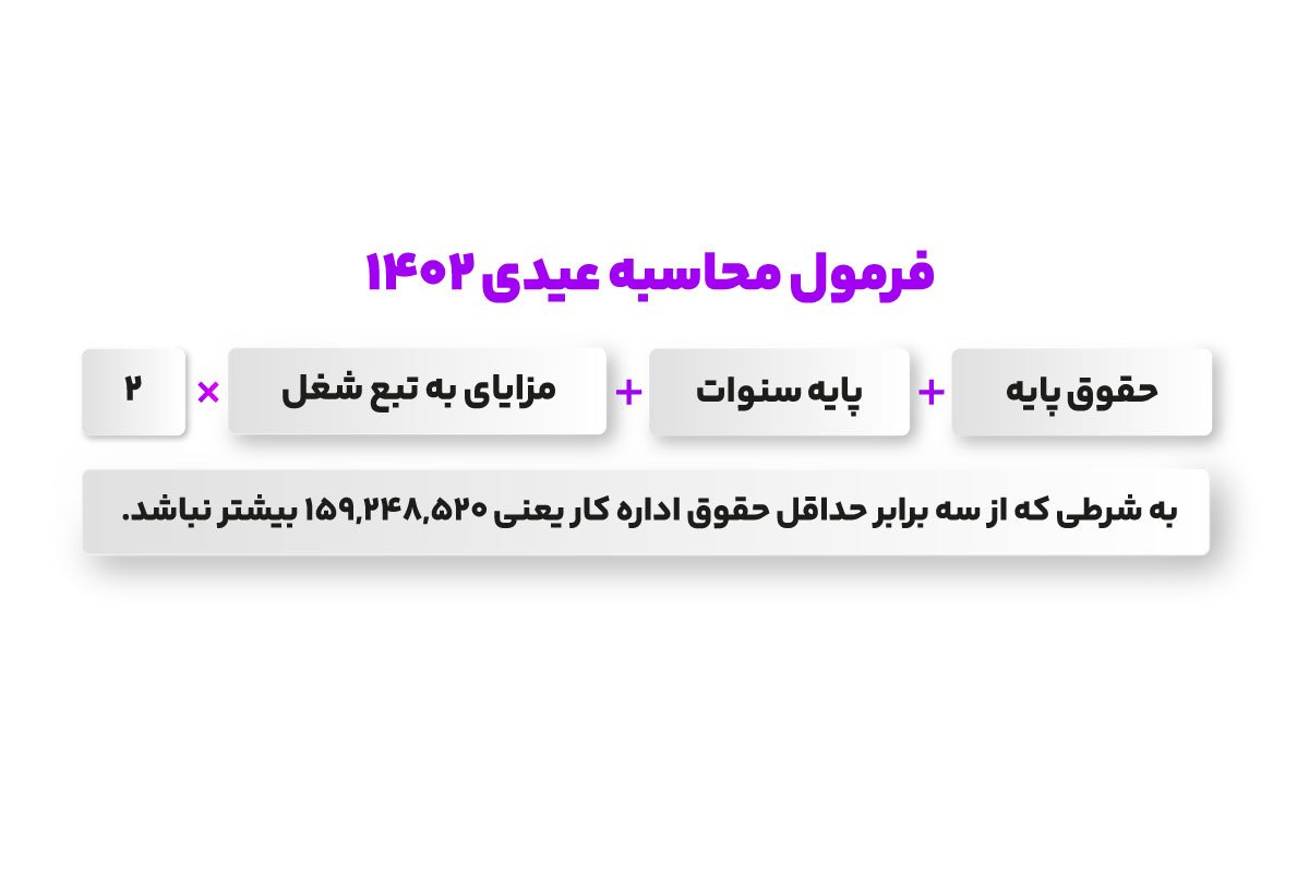مبلغ عیدی سال ۱۴۰۲ کارگران 4 12
