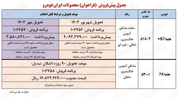 سورپرایز یلدایی ایران ماشین برای همه | فروش هایما و تارا از دم قسط 6 866348