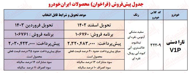 سورپرایز یلدایی ایران ماشین برای همه | فروش هایما و تارا از دم قسط 7 2