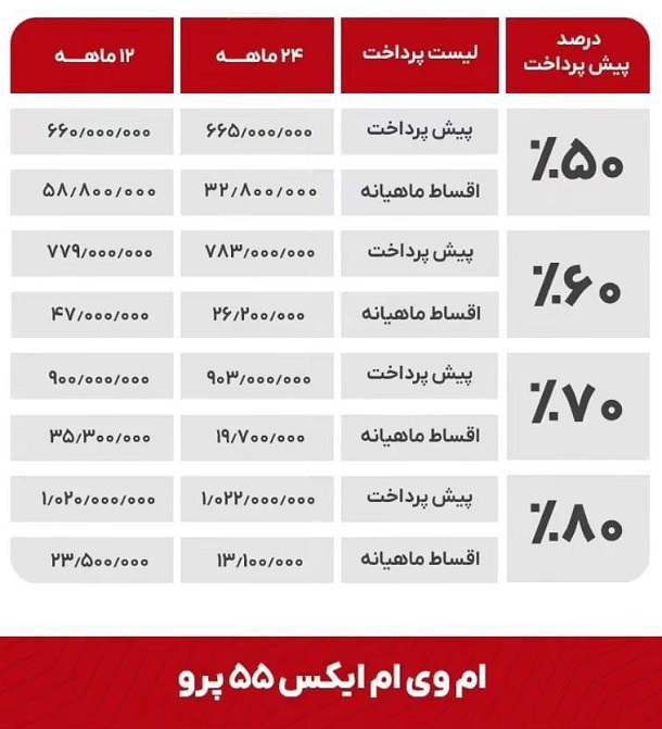 فروش اقساطی مدیران ماشین اختصاصی یلدا 13 3