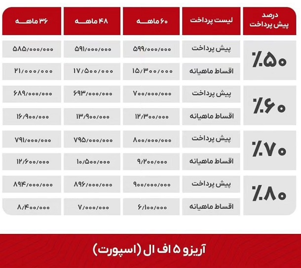 فروش اقساطی مدیران ماشین اختصاصی یلدا 15 5