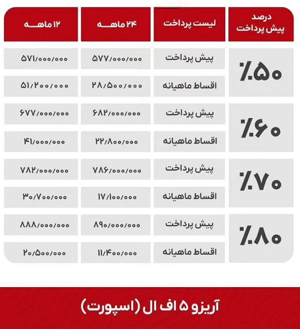 فروش اقساطی مدیران ماشین اختصاصی یلدا 16 6