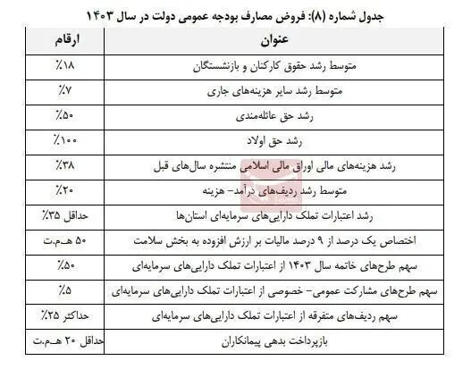 اصلاحیه تازه دولت برای حقوق بازنشستگان | مقدار افزایش حقوق بازنشستگان کم شد! 6 حقوق بازنشستگان