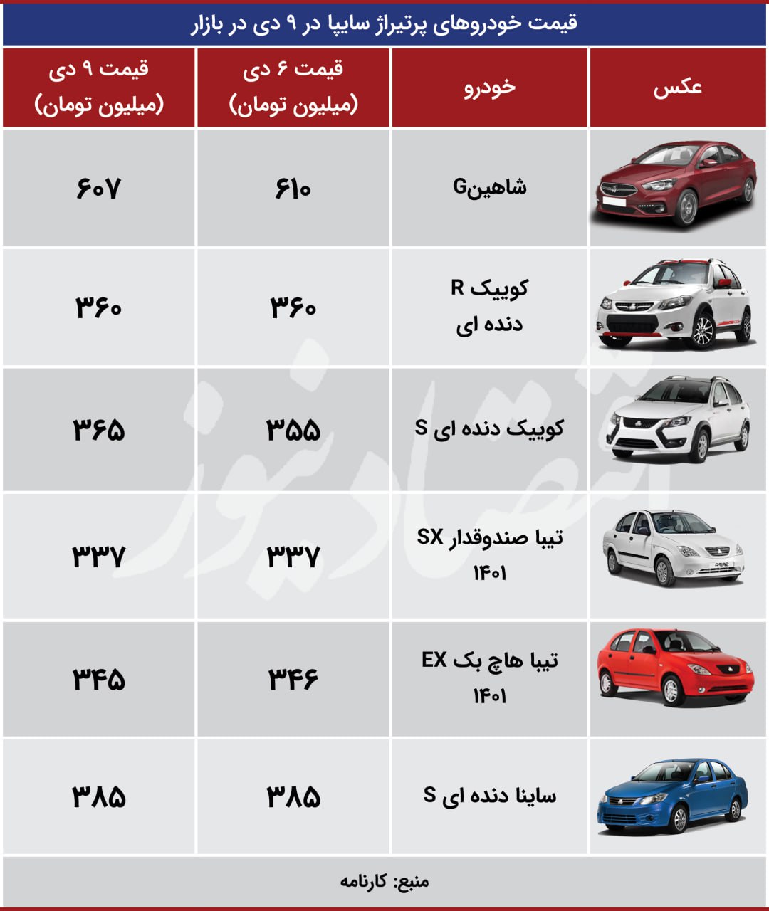 خبر مهم برای مشترزیان سایپا 4 سایپا
