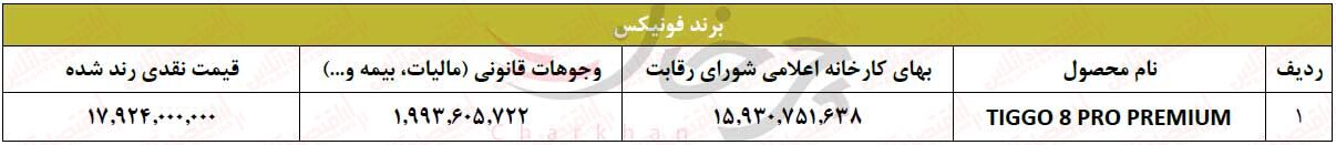 خبر سریع برای متقاضیان مدیران ماشین | توقف خط تشکیل فونیکس 4 تیگو