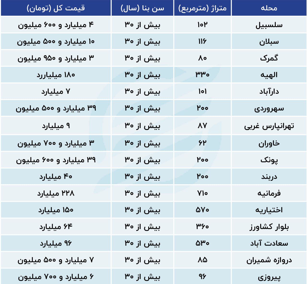 خانه کلنگی
