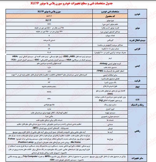 اغاز فروش نیوپرشیا ایران ماشین 2 سورن