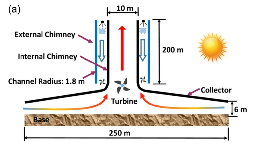 برج خورشیدی
