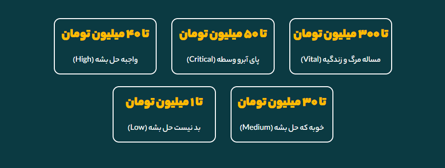 باگ بانتی چیست و کدام شرکتهای بزرگ برنامه شکار باگ دارند؟ 4 باگ بانتی چیست و کدام شرکتهای بزرگ برنامه شکار باگ