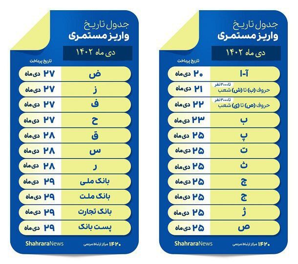 حقوق بازنشستگان حداقل بگیران چه مقدار زیاد می بشود ؟ 2 875829