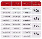 فروش اقساطی مدیران ماشین اختصاصی دی ماه 2 آریزو 1