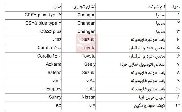 خبر مهم برای خریداران ماشین خارجی از سامانه یکپارچه 2 خودرو وارداتی