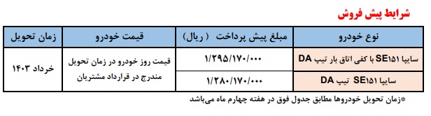 مطرح تازه پیش فروش سایپا اختصاصی دی 1402 2 وانت پراید
