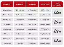 فروش اقساطی مدیران ماشین اختصاصی دی ماه 3 آریزو 5