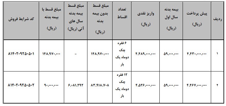 بهمن موتور فروش اقساطی بدون ضامنش را اغاز کرد 10 4