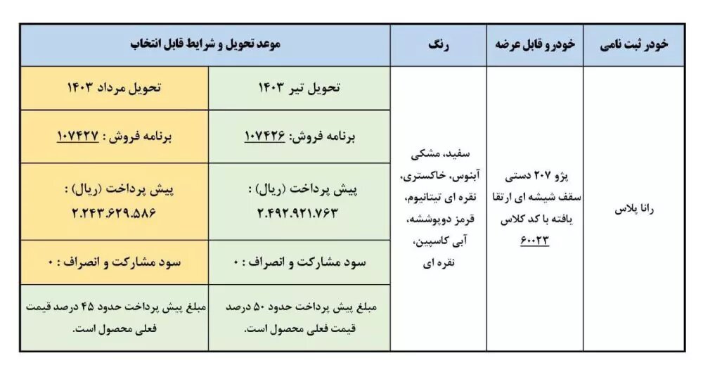 راناپلاس
