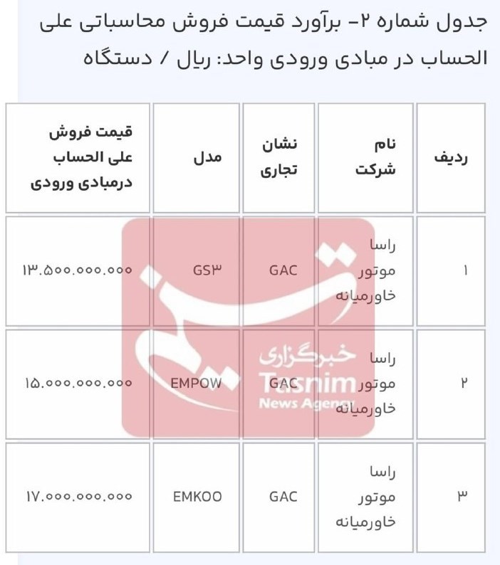 خبر مهم برای ثبت نامی های خودروهای وارداتی در سامانه یکپارچه 4 خودرو وارداتی2