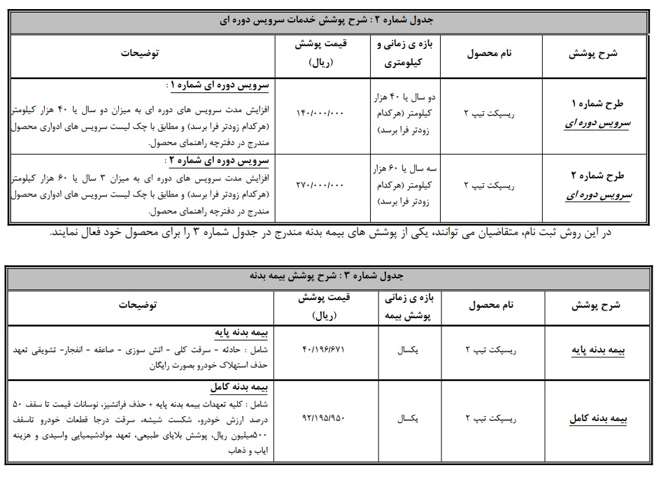 عیدانه بهمن موتور برای مشتریان ماشین های لوکس | تحویل ماشین لوکس بهمن موتور قبل از نوروز 2 بهمن موتور