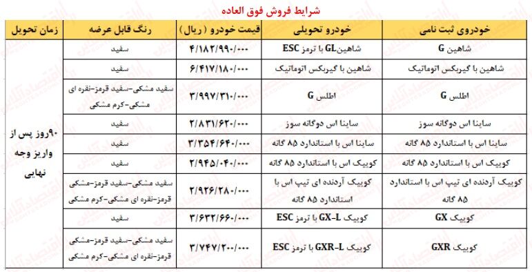 حراج سایپا بدون قرعه کشی اختصاصی اعیاد شعبانیه 4 سایپا