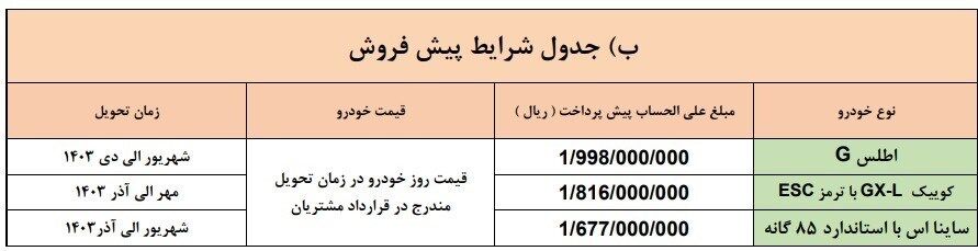 از حراح نوروزی سایپا جا نمانید | اغاز پیش فروش و فروش سریع سایپا از 17 اسفند 3 پیش فروش سایپا