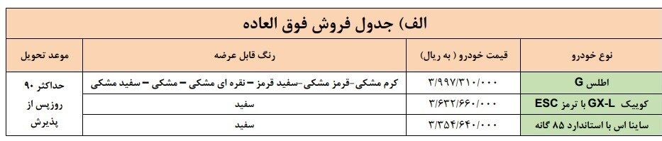 از حراح نوروزی سایپا جا نمانید | اغاز پیش فروش و فروش سریع سایپا از 17 اسفند 2 ساینا
