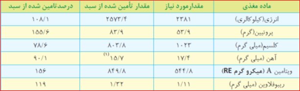 دولت یارانه نقدی سال آینده را ثابت نگه میدارد؛ یارانههای مضاعف برای اقشار خاص 5 22