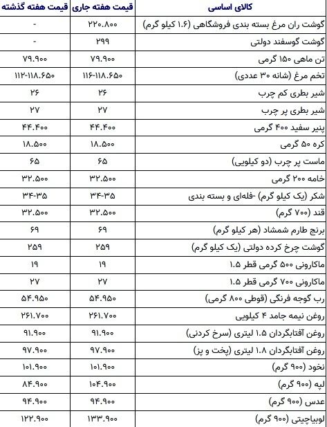 قیمت گوشت دولتی شب عید چه مقدار است ؟_روشنفکر 4 22