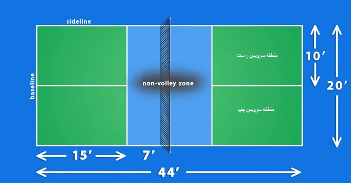 آشنایی با پیکل بال؛ ورزشی برای همه سنین_روشنفکر 6 ابعاد زمین پیکل بال